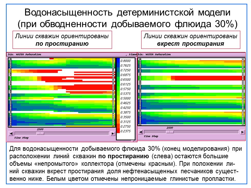 Линии скважин ориентированы по простиранию Для водонасыщенности добываемого флюида 30% (конец моделирования) при расположении